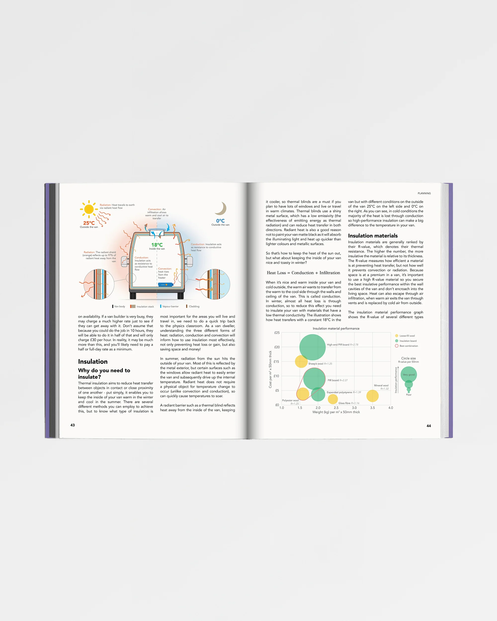 The Van Conversion Bible - Image 5